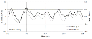 http://static.apub.kr/journalsite/sites/kgs/2013-029-04/N0990290404/images/PICEE19.gif