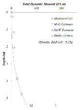http://static.apub.kr/journalsite/sites/kgs/2013-029-04/N0990290404/images/PICEE98.gif