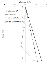 http://static.apub.kr/journalsite/sites/kgs/2013-029-04/N0990290404/images/PICEEC8.gif