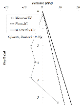 http://static.apub.kr/journalsite/sites/kgs/2013-029-04/N0990290404/images/PICEEF8.gif