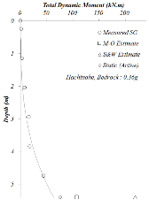 http://static.apub.kr/journalsite/sites/kgs/2013-029-04/N0990290404/images/PICEF68.gif