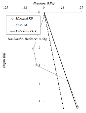 http://static.apub.kr/journalsite/sites/kgs/2013-029-04/N0990290404/images/PICEFE7.gif
