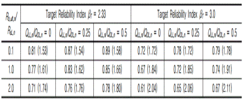 http://static.apub.kr/journalsite/sites/kgs/2013-029-04/N0990290406/images/PICB92-1.gif
