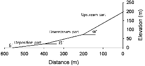 http://static.apub.kr/journalsite/sites/kgs/2013-029-05/N0990290502/images/PIC6D6E.gif