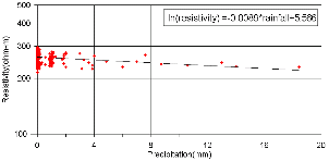 http://static.apub.kr/journalsite/sites/kgs/2013-029-05/N0990290505/images/PICAEF5.gif
