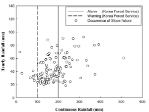 http://static.apub.kr/journalsite/sites/kgs/2013-029-05/N0990290506/images/PICBD3F.gif