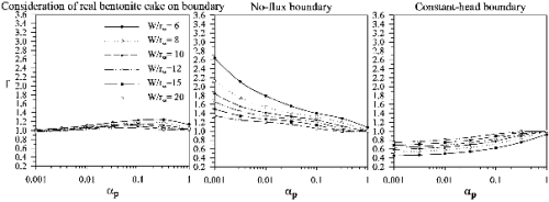 http://static.apub.kr/journalsite/sites/kgs/2013-029-06/N0990290601/images/PIC6182.gif