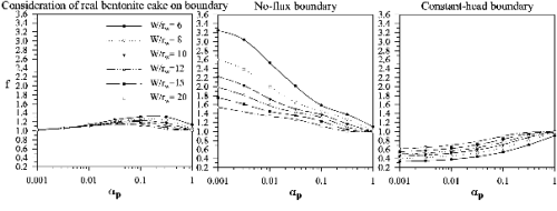 http://static.apub.kr/journalsite/sites/kgs/2013-029-06/N0990290601/images/PIC654D.gif