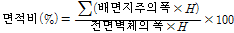 http://static.apub.kr/journalsite/sites/kgs/2013-029-06/N0990290605/images/PICDCDF.gif