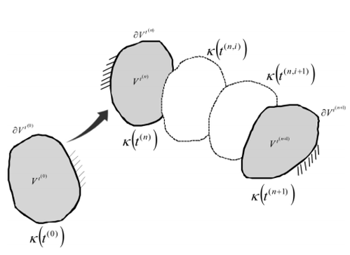 http://static.apub.kr/journalsite/sites/kgs/2013-029-06/N0990290606/images/PICFB4D.gif