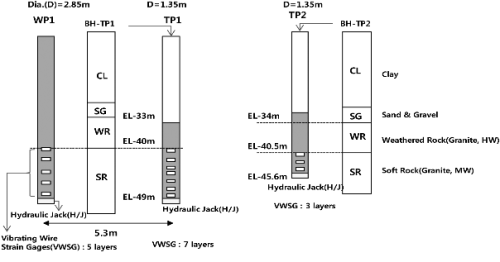 http://static.apub.kr/journalsite/sites/kgs/2013-029-07/N0990290702/images/PIC5D5B.gif