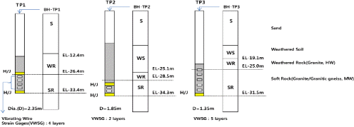http://static.apub.kr/journalsite/sites/kgs/2013-029-07/N0990290702/images/PIC6099.gif