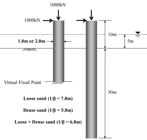 http://static.apub.kr/journalsite/sites/kgs/2013-029-07/N0990290705/images/PICBEB7.jpg