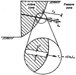 http://static.apub.kr/journalsite/sites/kgs/2013-029-08/N0990290803/images/PIC26FA.gif
