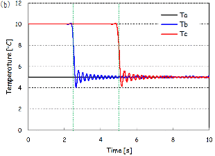 http://static.apub.kr/journalsite/sites/kgs/2013-029-08/N0990290806/images/PIC6CEA.gif