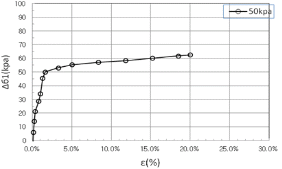 http://static.apub.kr/journalsite/sites/kgs/2013-029-09/N0990290904/images/PIC5EFE.gif