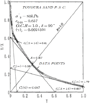 http://static.apub.kr/journalsite/sites/kgs/2013-029-10/N0990291002/images/PICD687.gif