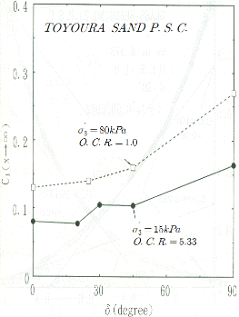 http://static.apub.kr/journalsite/sites/kgs/2013-029-10/N0990291002/images/PICD6E5.gif