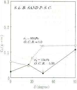 http://static.apub.kr/journalsite/sites/kgs/2013-029-10/N0990291002/images/PICDA48.gif