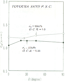http://static.apub.kr/journalsite/sites/kgs/2013-029-10/N0990291002/images/PICDB64.gif