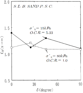 http://static.apub.kr/journalsite/sites/kgs/2013-029-10/N0990291002/images/PICDBC3.gif