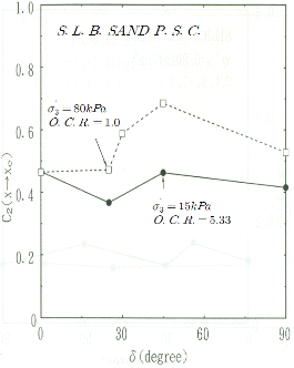 http://static.apub.kr/journalsite/sites/kgs/2013-029-10/N0990291002/images/PICDD9B.gif