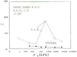 http://static.apub.kr/journalsite/sites/kgs/2013-029-10/N0990291002/images/PICE69B.gif