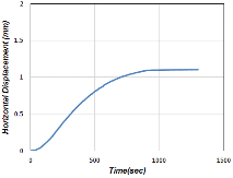 http://static.apub.kr/journalsite/sites/kgs/2013-029-11/N0990291103/images/PIC213F.gif