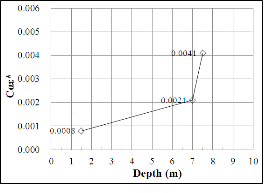 http://static.apub.kr/journalsite/sites/kgs/2013-029-11/N0990291105/images/PIC1CE1.gif