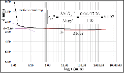 http://static.apub.kr/journalsite/sites/kgs/2013-029-11/N0990291105/images/PICCC19.gif
