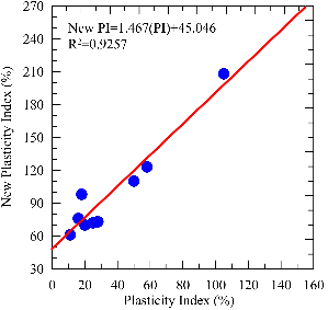 http://static.apub.kr/journalsite/sites/kgs/2013-029-11/N0990291106/images/PIC7C6.gif