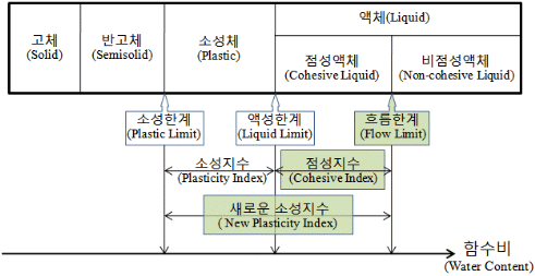 http://static.apub.kr/journalsite/sites/kgs/2013-029-11/N0990291106/images/PICD090.gif
