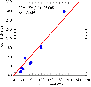 http://static.apub.kr/journalsite/sites/kgs/2013-029-11/N0990291106/images/PICE025.gif