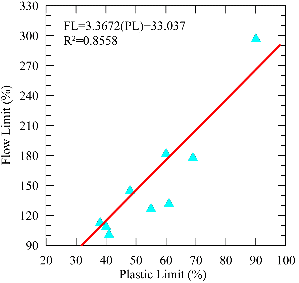 http://static.apub.kr/journalsite/sites/kgs/2013-029-11/N0990291106/images/PICE8C1.gif