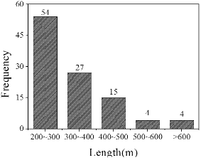 http://static.apub.kr/journalsite/sites/kgs/2013-029-11/N0990291108/images/PIC60EE.gif