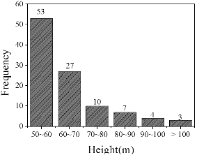 http://static.apub.kr/journalsite/sites/kgs/2013-029-11/N0990291108/images/PIC617B.gif