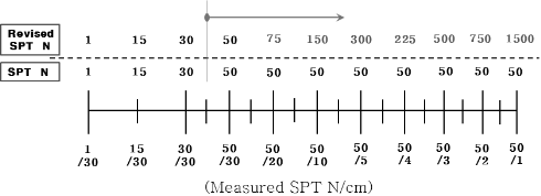 http://static.apub.kr/journalsite/sites/kgs/2013-029-12/N0990291201/images/PIC521A.gif