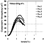 http://static.apub.kr/journalsite/sites/kgs/2013-029-12/N0990291210/images/PICCD.gif