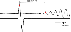 http://static.apub.kr/journalsite/sites/kgs/2014-030-01/0990300106/images/PIC277.gif