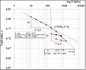 http://static.apub.kr/journalsite/sites/kgs/2014-030-02/N09903002002/images/PICA3FA.gif