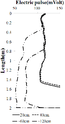 http://static.apub.kr/journalsite/sites/kgs/2014-030-03/N0990300302/images/PIC8631.gif