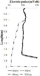 http://static.apub.kr/journalsite/sites/kgs/2014-030-03/N0990300302/images/PIC88F2.gif
