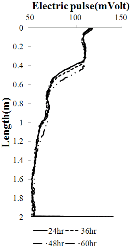 http://static.apub.kr/journalsite/sites/kgs/2014-030-03/N0990300302/images/PIC8F81.gif