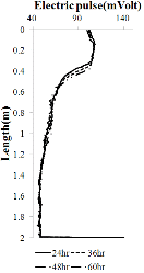 http://static.apub.kr/journalsite/sites/kgs/2014-030-03/N0990300302/images/PIC9108.gif