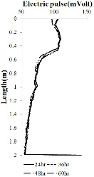 http://static.apub.kr/journalsite/sites/kgs/2014-030-03/N0990300302/images/PIC9196.gif