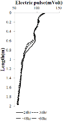 http://static.apub.kr/journalsite/sites/kgs/2014-030-03/N0990300302/images/PIC9252.gif