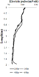 http://static.apub.kr/journalsite/sites/kgs/2014-030-03/N0990300302/images/PIC92C1.gif