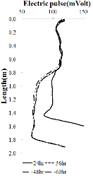 http://static.apub.kr/journalsite/sites/kgs/2014-030-03/N0990300302/images/PIC93AD.gif