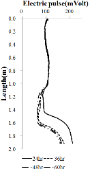 http://static.apub.kr/journalsite/sites/kgs/2014-030-03/N0990300302/images/PIC942B.gif