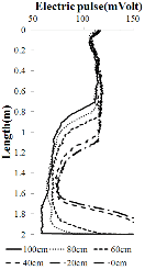 http://static.apub.kr/journalsite/sites/kgs/2014-030-03/N0990300302/images/PIC94D8.gif
